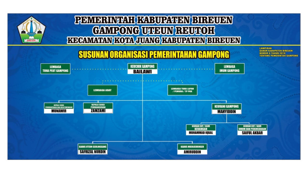 Perangkat Gampong Uteun Reutoh